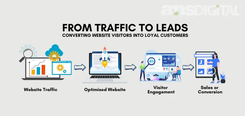 top digital marketing company in India