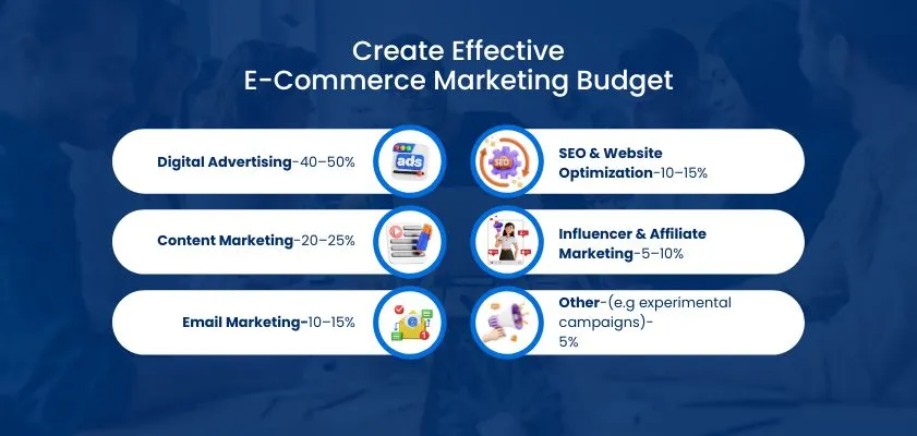 digital marketing company in India