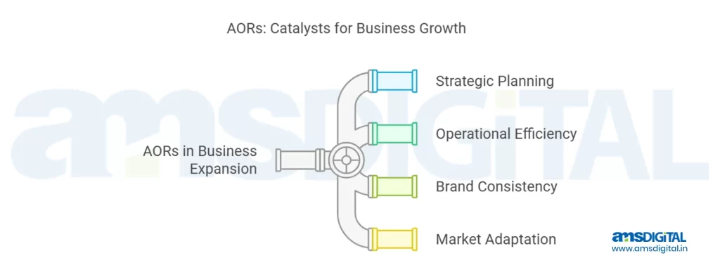 Agency on Record - Catalysts for Business Growth