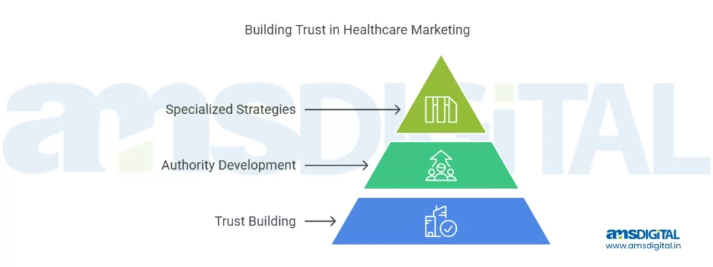 Agency on Record - Building Trust in Healthcare Marketing 1