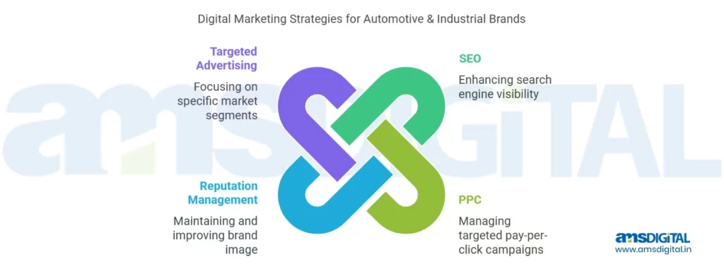 Agency on Record - Digital Marketing Strategies for Automotive & Industrial Brands