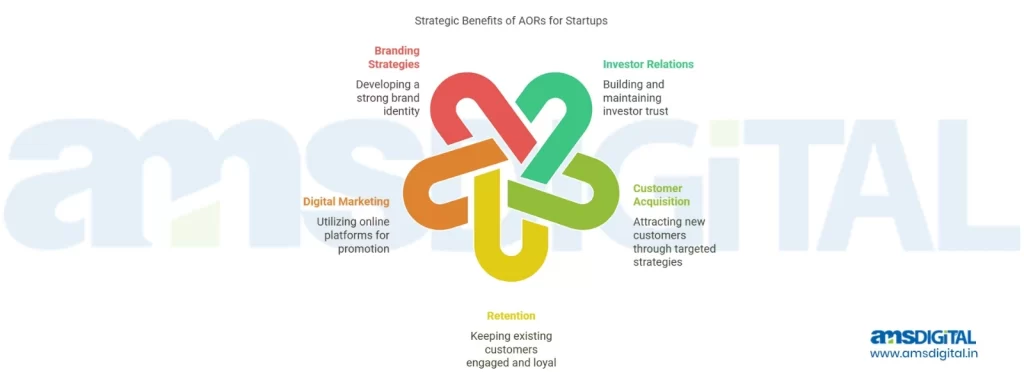 Agency on Record - Strategic Benefits of AORs for Startups