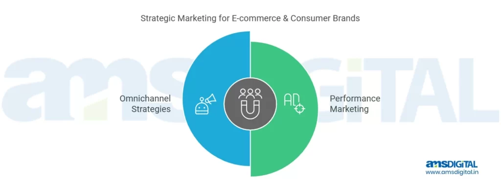 Agency on Record - Strategic Marketing for E-Commerce & Consumer Brands
