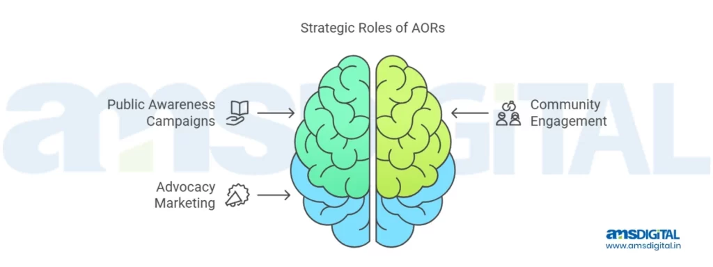Agency on Record - Strategic Roles