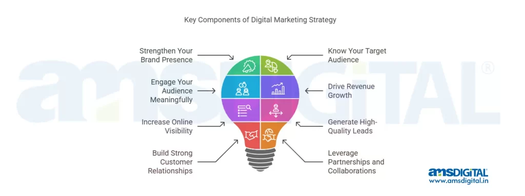 digital marketing company in India