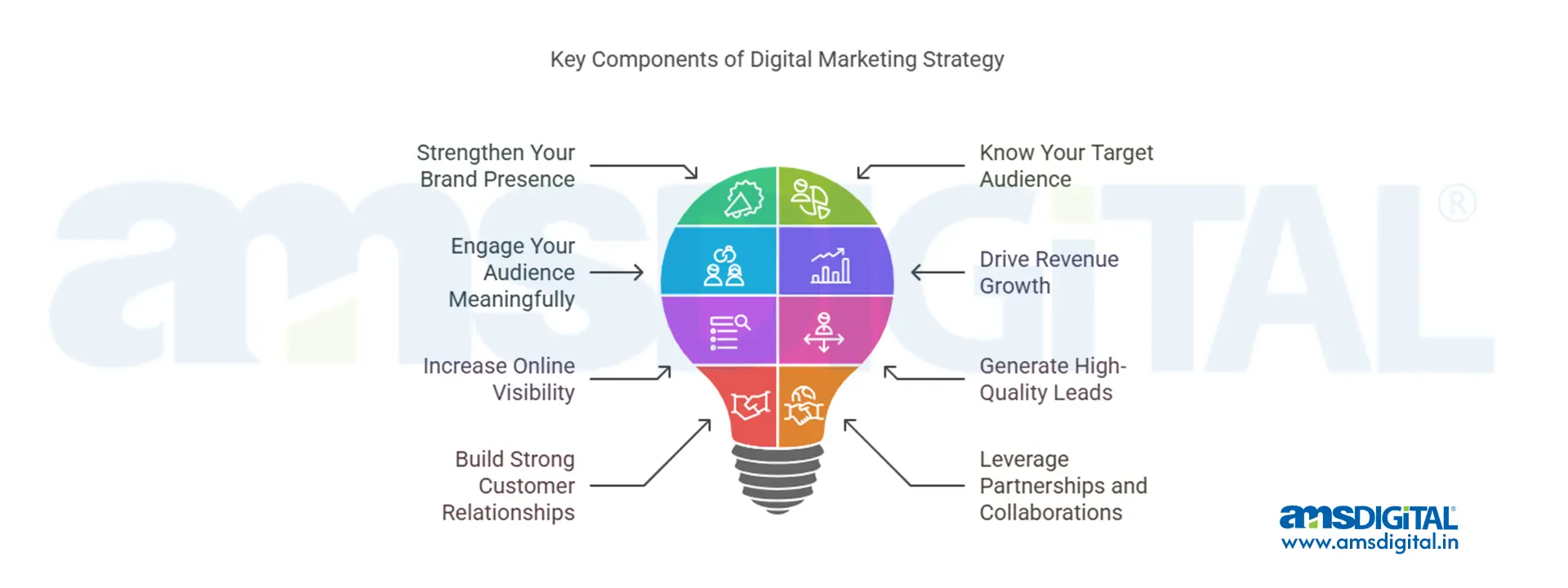 digital marketing company in India