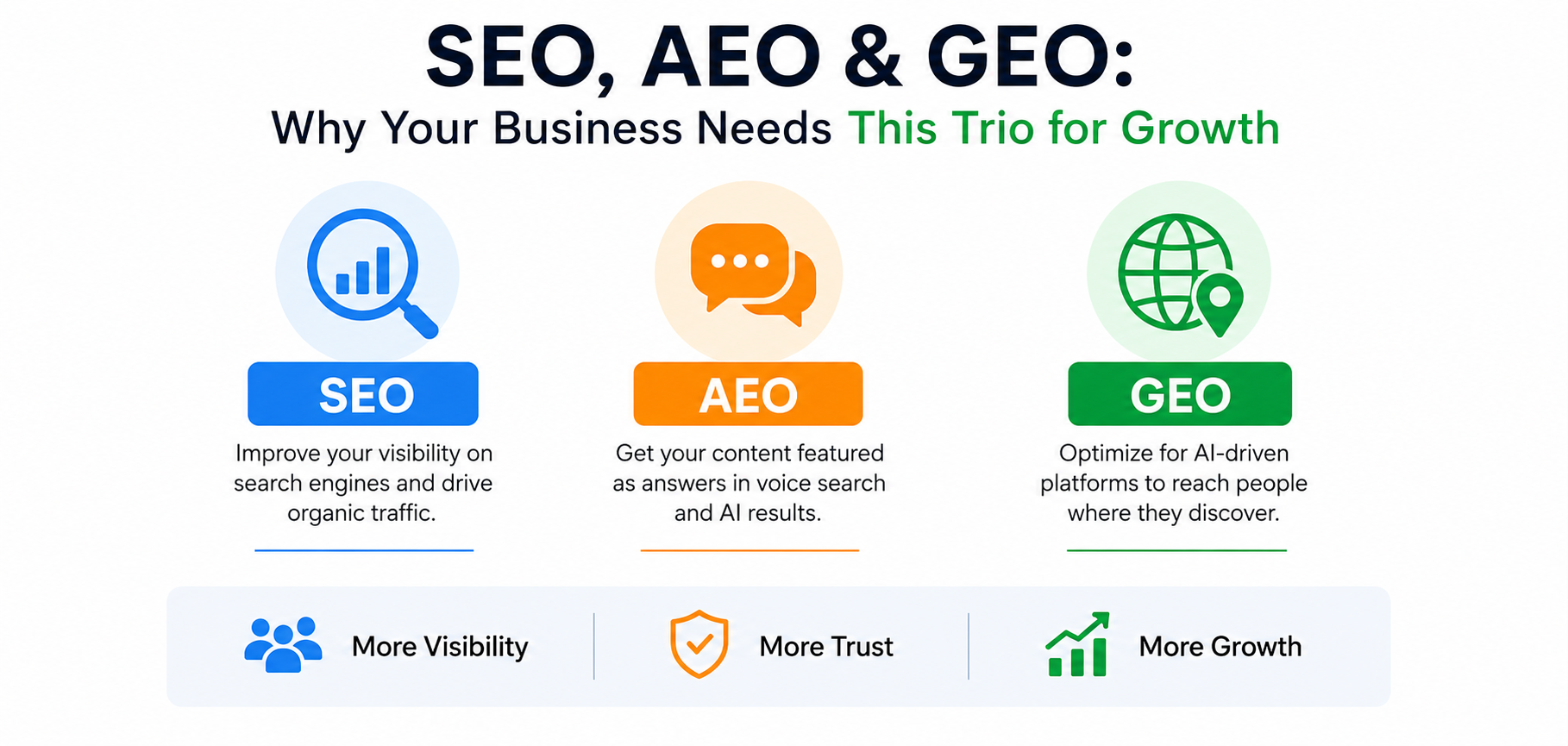 SEO, AEO & GEO